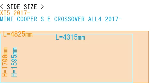 #XT5 2017- + MINI COOPER S E CROSSOVER ALL4 2017-
